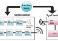Functionality and Applications of the brain wave EEG project 3 Functionality and Applications of the brain wave EEG project