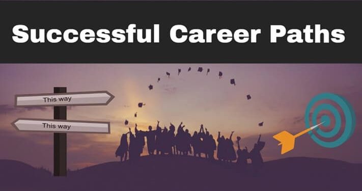 What to do after Graduation | Career options for students 1 What to do after Graduation | Career options for students