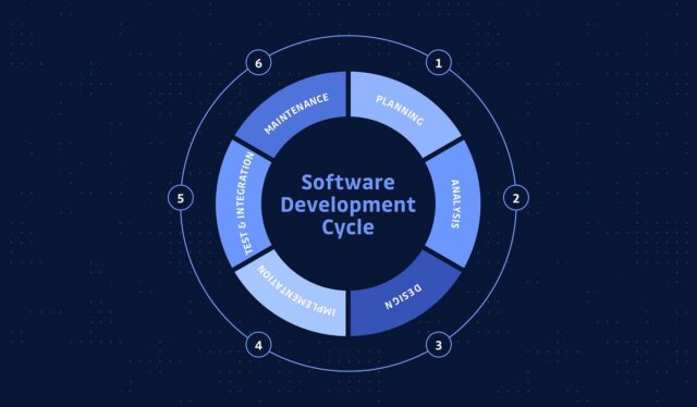 Software Development Process Planning
